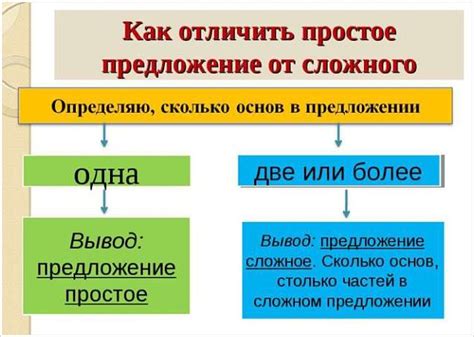 Важность начинать предложение с "но"