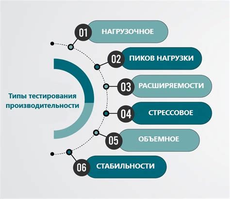 Важность обновления для повышения производительности