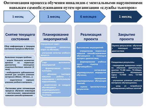 Важность обучения навыкам самообслуживания