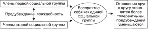 Важность общей идентичности