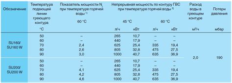 Важность определения мощности нагревателя воды