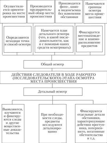 Важность оптимальной организации рабочего места следователя
