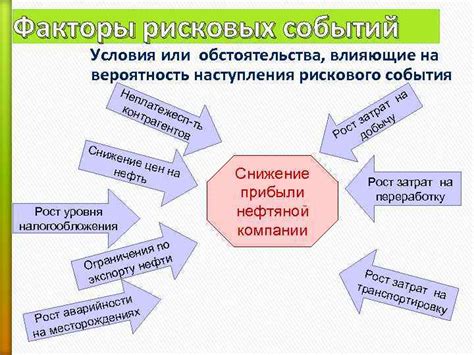 Важность осознания рисковых факторов