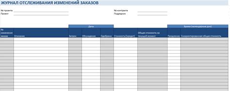Важность отслеживания изменений