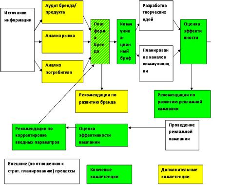 Важность планирования и исследования