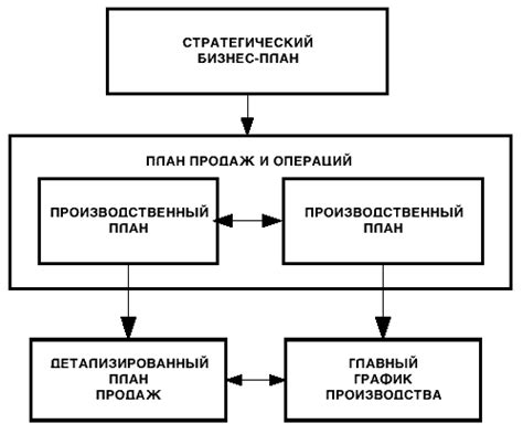 Важность планирования и контроля финансовых потоков во время исполнительного производства