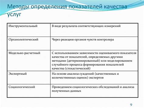 Важность поддержания качества услуг