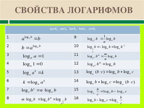 Важность поиска формулы микрофарад