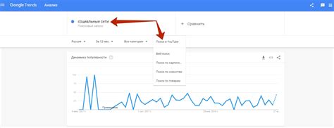 Важность поисковой оптимизации хештегов на YouTube
