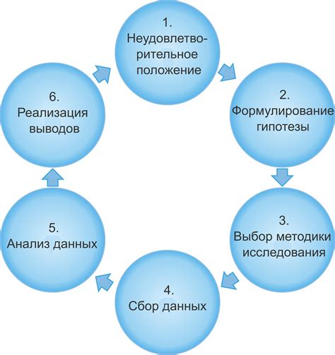 Важность понимания влияния на человека: практические примеры и исследования