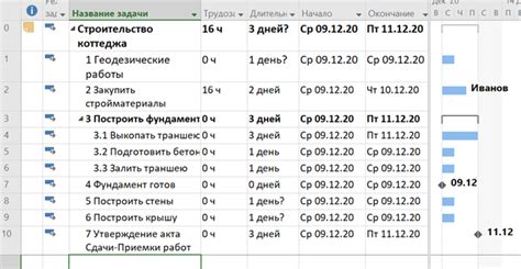 Важность постановки вехи в MS Project