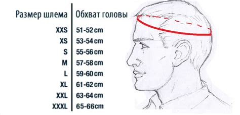 Важность правильного измерения размера головы