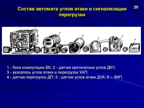 Важность правильного использования углов атаки для увеличения скорости