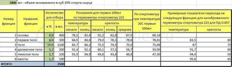 Важность правильного отбора голов