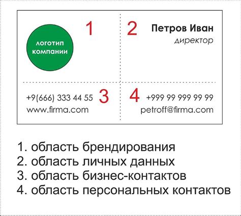 Важность правильного оформления ФИО на визитке