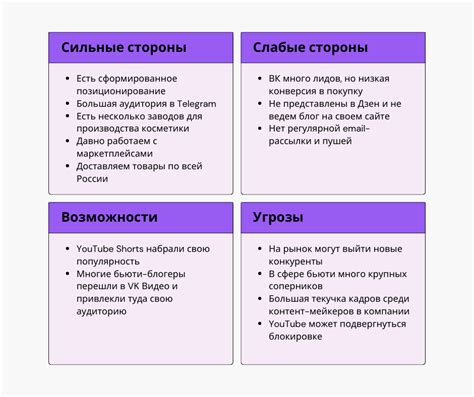 Важность правильного планирования и анализа
