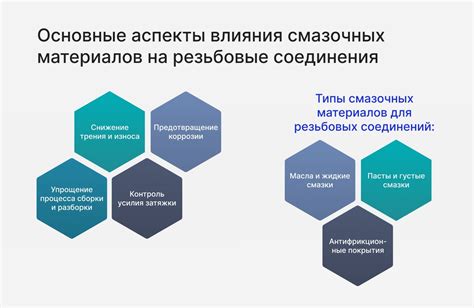 Важность правильного применения
