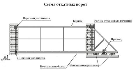 Важность правильного размера ворота