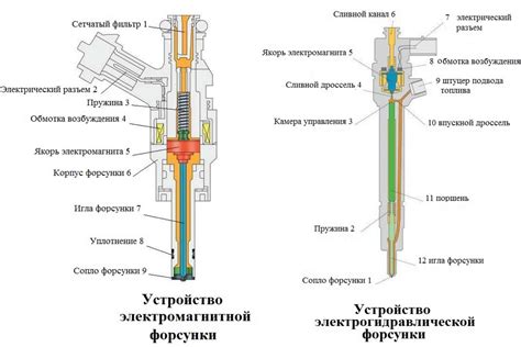 Важность правильной работы форсунки Коммон Рейл
