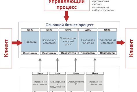 Важность проверки бизнес-процессов