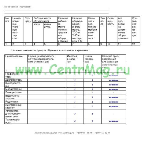 Важность проверки готовности