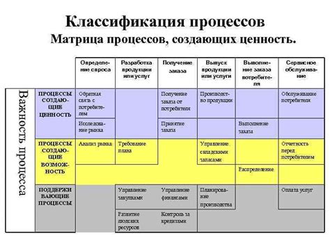 Важность процесса