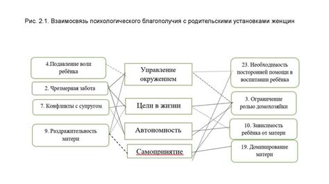 Важность психологического благополучия