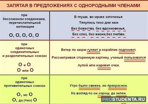 Важность пунктуации в предложении