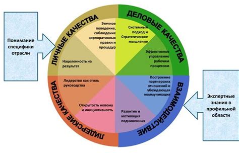 Важность развития навыков и компетенций во время безоплатной работы