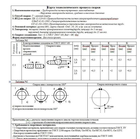 Важность разрешения на сварочные работы