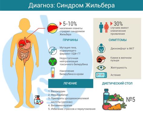 Важность своевременного контроля уровня билирубина