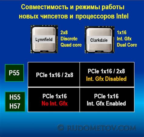 Важность совместимости материнской платы и процессора