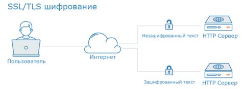 Важность создания вайтлиста для защиты сервера