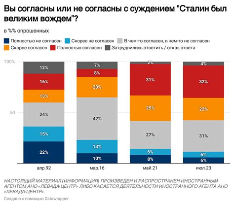Важность ссылок на Левада Центр для распространения информации