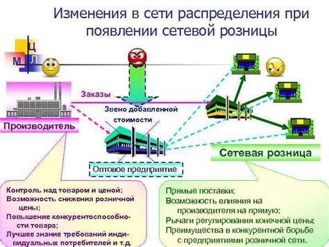 Важность сундука в логистической сети