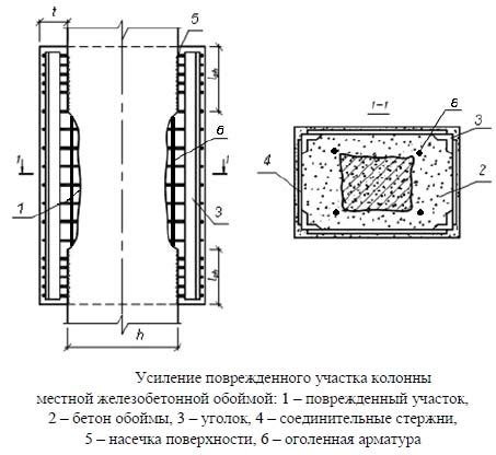 Важность сцепления свежего бетона