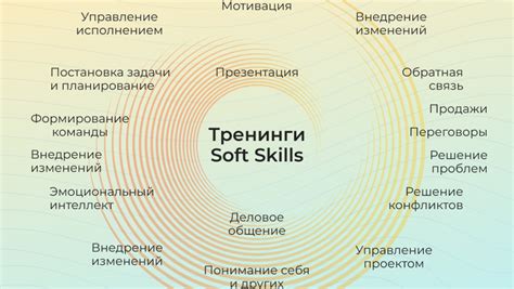 Важность черчения для будущих специалистов