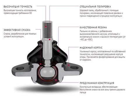 Важность шаровой опоры