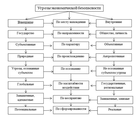 Важность экономической секретности для предотвращения приставов