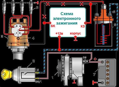Важность электронного зажигания