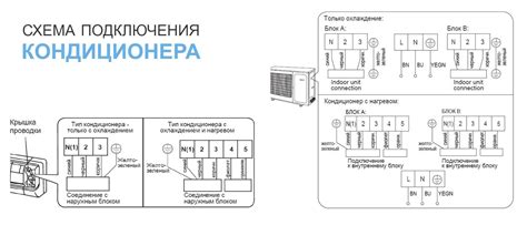 Важные аспекты подключения кондиционера Тепломаш к электросети