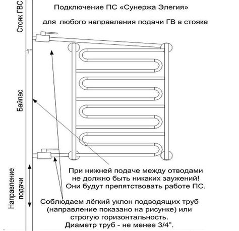 Важные аспекты подключения полотенцесушителя