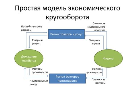 Важные аспекты при создании эффективной экономической модели