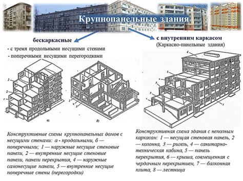 Важные детали процесса