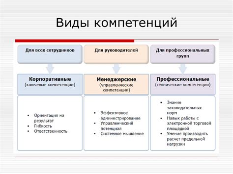 Важные компетенции и навыки следователя