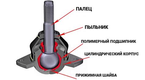 Важные моменты в сборке и установке пюпитра