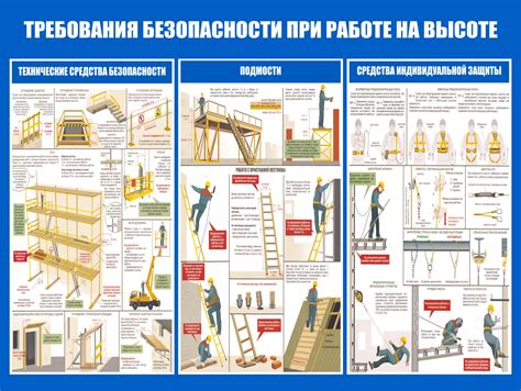 Важные моменты для обеспечения безопасности при строительстве и эксплуатации погреба