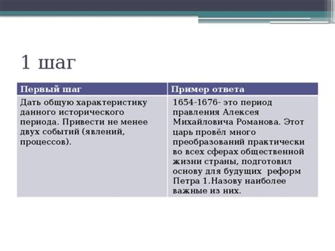 Важные моменты исторического периода, влияющие на изменение имени князя