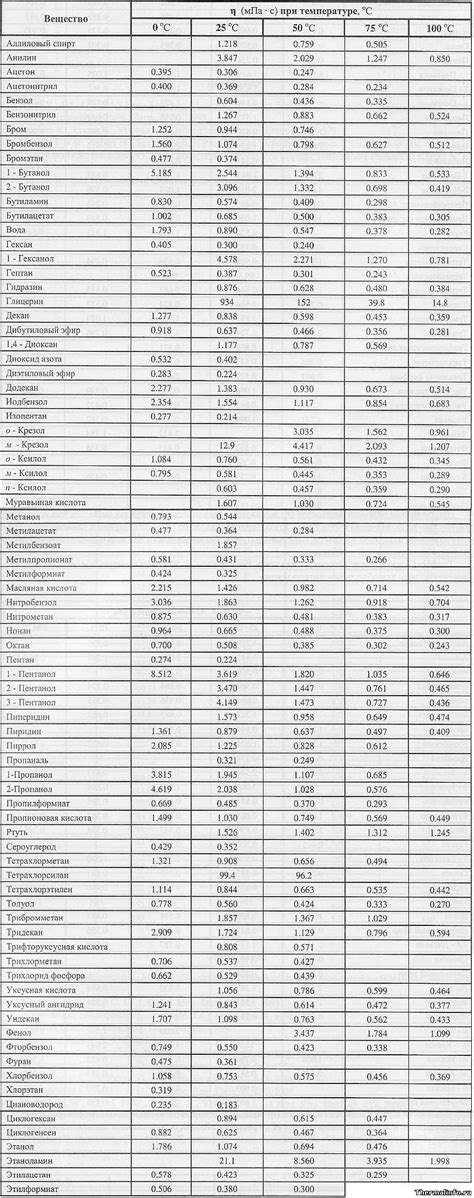 Важные моменты при использовании глицерина в жидкости