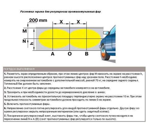 Важные моменты при использовании противотуманных фар: